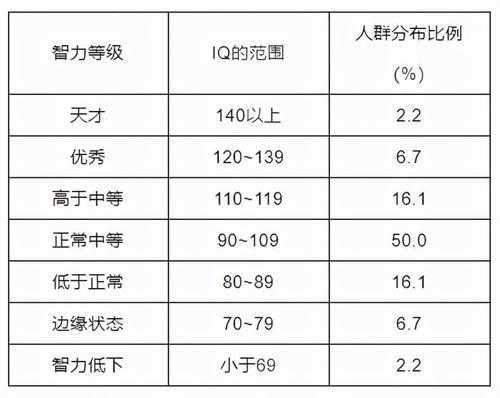 胎儿智商检查(胎儿智商检查多少钱) 第2张 胎儿智商检查(胎儿智商检查多少钱) 第2张