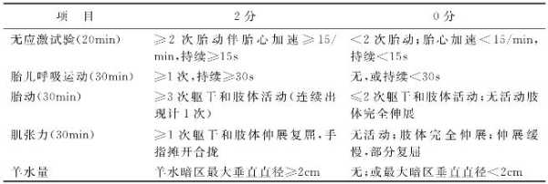 婴儿耳朵温度多少正常呢?有知道的吗,胎儿生理物理评分8分是什么意思 第2张 婴儿耳朵温度多少正常呢?有知道的吗,胎儿生理物理评分8分是什么意思 第2张