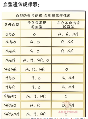 怎么知道孩子的血型,如何辨别胎儿血型和性别 第1张 怎么知道孩子的血型,如何辨别胎儿血型和性别 第1张