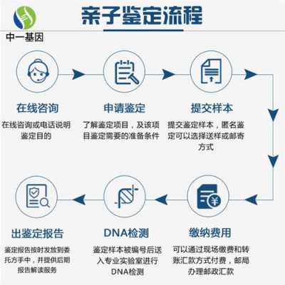 胎儿dna亲子鉴定方法(如何做dna亲子鉴定) 第3张 胎儿dna亲子鉴定方法(如何做dna亲子鉴定) 第3张