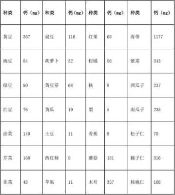 孕期补钙含量(孕期补钙含量多少合适) 第3张 孕期补钙含量(孕期补钙含量多少合适) 第3张