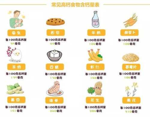 孕妇补钙食物有哪些,孕期补钙食品有哪些 第3张 孕妇补钙食物有哪些,孕期补钙食品有哪些 第3张