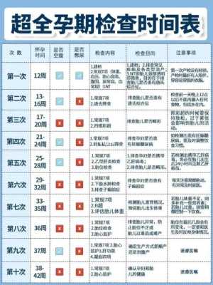 孕期检查花钱吗,整个孕期的检查大概要多少钱,孕期全部检查项目表 第1张 孕期检查花钱吗,整个孕期的检查大概要多少钱,孕期全部检查项目表 第1张