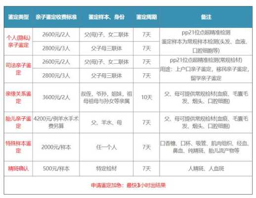 胎儿亲子鉴定哪家正规(dna亲子鉴定哪里可以做) 第1张 胎儿亲子鉴定哪家正规(dna亲子鉴定哪里可以做) 第1张