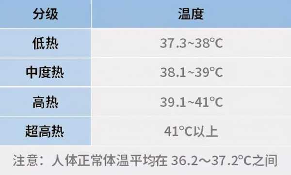 孕期体温降低(为什么婴儿退烧后会变成低温35度?之前发烧到39度多,吃了退烧药又变成体温过低了) 第2张 孕期体温降低(为什么婴儿退烧后会变成低温35度?之前发烧到39度多,吃了退烧药又变成体温过低了) 第2张