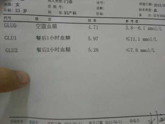 孕期血糖检验(孕期血糖检验) 第2张 孕期血糖检验(孕期血糖检验) 第2张