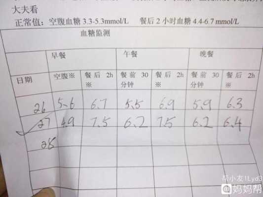 孕期血糖检验(孕期血糖检验) 第1张 孕期血糖检验(孕期血糖检验) 第1张