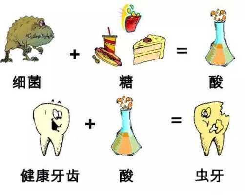 孕期容易蛀牙（孕期容易蛀牙的原因）  第1张