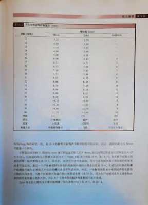 胎儿小肠内径发育标准(胎儿小肠内径发育标准是多少) 第2张 胎儿小肠内径发育标准(胎儿小肠内径发育标准是多少) 第2张