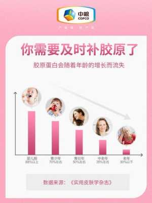 孕期胶原蛋白(孕妇可以喝胶原蛋白粉吗) 第2张 孕期胶原蛋白(孕妇可以喝胶原蛋白粉吗) 第2张