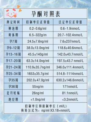 孕酮太低胎儿还能要吗(孕酮太低胎儿还能要吗知乎) 第1张 孕酮太低胎儿还能要吗(孕酮太低胎儿还能要吗知乎) 第1张