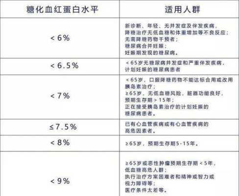 孕妇糖化血红蛋白控制范围,孕期糖化蛋白多少正常 第2张 孕妇糖化血红蛋白控制范围,孕期糖化蛋白多少正常 第2张