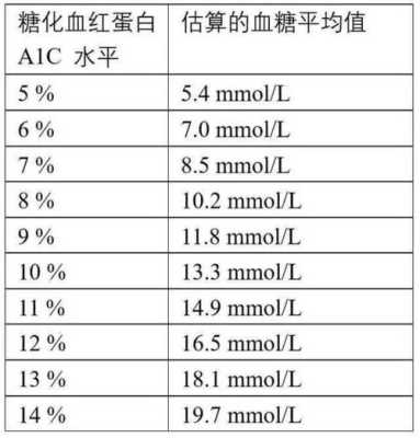 孕妇糖化血红蛋白控制范围,孕期糖化蛋白多少正常 第3张 孕妇糖化血红蛋白控制范围,孕期糖化蛋白多少正常 第3张