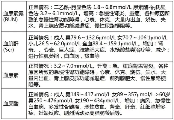 胎儿肾功能如何检查(胎儿肾功能如何检查出来) 第2张 胎儿肾功能如何检查(胎儿肾功能如何检查出来) 第2张