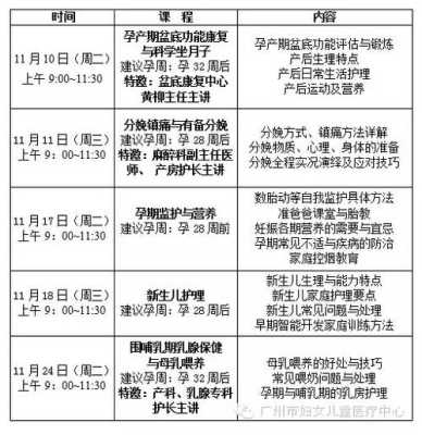 孕期培训课程(月子中心孕期专业知识及注意事项) 第2张 孕期培训课程(月子中心孕期专业知识及注意事项) 第2张