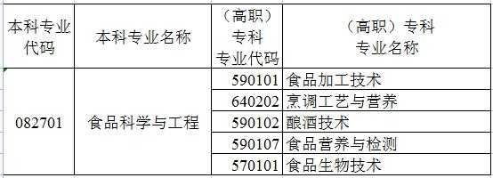 孕期营养试题(河南烹饪工艺与营养专升本考什么) 第2张 孕期营养试题(河南烹饪工艺与营养专升本考什么) 第2张