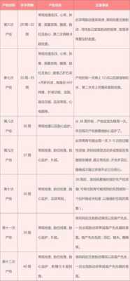 孕期每月检查(孕晚期多久检查一次) 第2张 孕期每月检查(孕晚期多久检查一次) 第2张
