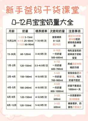 孕期42天(42天宝宝奶量是多少一天几次) 第3张 孕期42天(42天宝宝奶量是多少一天几次) 第3张