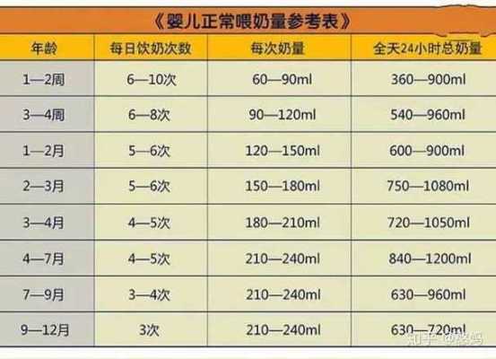 孕期42天(42天宝宝奶量是多少一天几次) 第2张 孕期42天(42天宝宝奶量是多少一天几次) 第2张