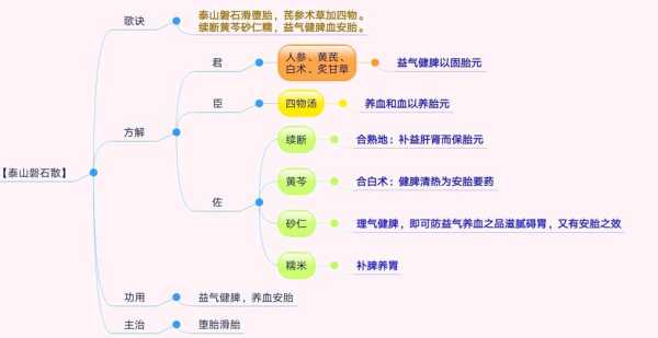 泰山磐石散对胎儿(泰山磐石散对胎儿有没有影响) 第1张 泰山磐石散对胎儿(泰山磐石散对胎儿有没有影响) 第1张