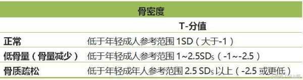 孕期骨密度(孕期妈妈查骨密度的重要性) 第1张 孕期骨密度(孕期妈妈查骨密度的重要性) 第1张