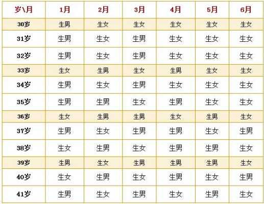 按阳历怎么算男女,孕期推算男女公式 第2张 按阳历怎么算男女,孕期推算男女公式 第2张