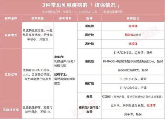乳腺保养文案,孕期乳腺保养注意事项 第3张 乳腺保养文案,孕期乳腺保养注意事项 第3张