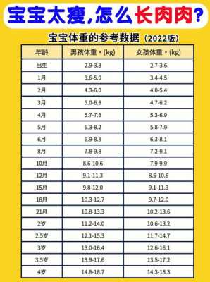胎儿偏瘦原因引起的(【1岁宝宝瘦小怎么办】宝宝瘦小怎么才能长胖) 第1张 胎儿偏瘦原因引起的(【1岁宝宝瘦小怎么办】宝宝瘦小怎么才能长胖) 第1张
