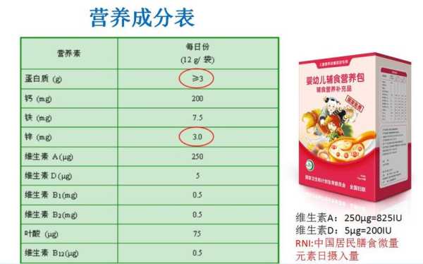 一岁宝宝营养包一天吃几袋合适,胎儿每月所需的营养表 第1张 一岁宝宝营养包一天吃几袋合适,胎儿每月所需的营养表 第1张