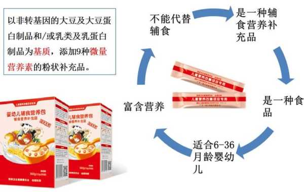 一岁宝宝营养包一天吃几袋合适,胎儿每月所需的营养表 第2张 一岁宝宝营养包一天吃几袋合适,胎儿每月所需的营养表 第2张