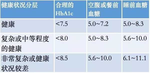 孕妇糖化血红蛋白5。1正常吗,孕期血糖5.1算不算高 第3张 孕妇糖化血红蛋白5。1正常吗,孕期血糖5.1算不算高 第3张
