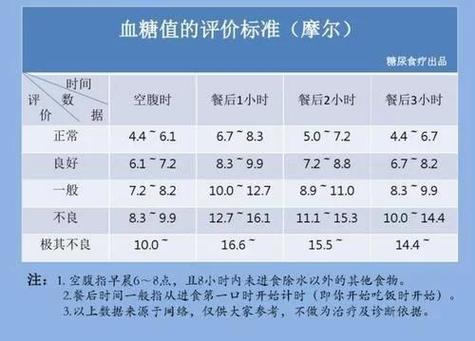 孕妇空腹血糖5.3危险吗,孕期血糖5.36血糖算不算高  第1张