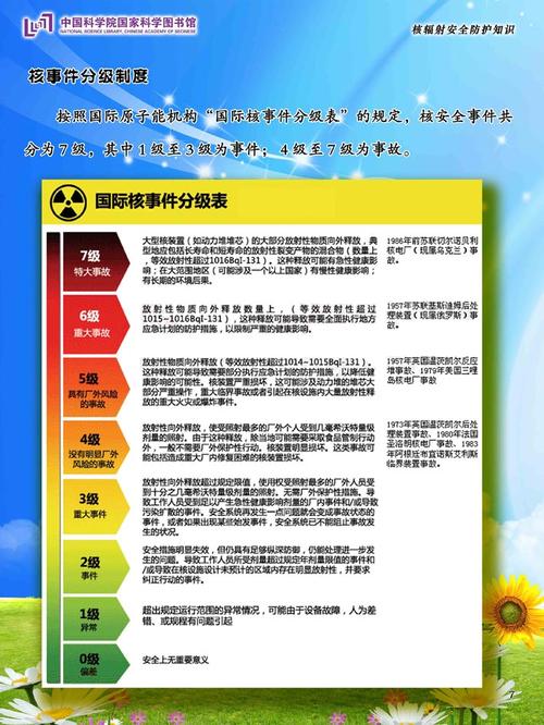 日常生活中什么有辐射,遇到核辐射怎么进行防护,孕期避免辐射到什么时候 第3张 日常生活中什么有辐射,遇到核辐射怎么进行防护,孕期避免辐射到什么时候 第3张