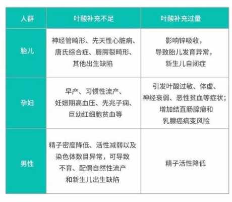 怀孕13周,做叶酸检测为高度风险怎么办,孕期叶酸高是什么原因 第1张 怀孕13周,做叶酸检测为高度风险怎么办,孕期叶酸高是什么原因 第1张