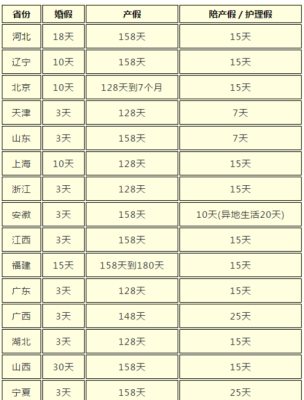 产后胎儿死亡产假天数（产后胎儿死亡产假天数）  第1张