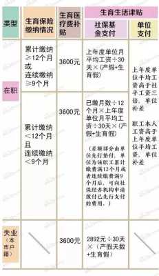 产后胎儿死亡产假天数（产后胎儿死亡产假天数）  第2张