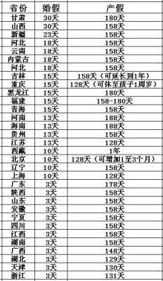 产后胎儿死亡产假天数（产后胎儿死亡产假天数）  第3张