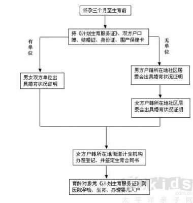 怎么办理建卡,孕妇怎样建卡 第3张 怎么办理建卡,孕妇怎样建卡 第3张