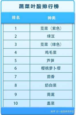孕期叶酸需求(什么蔬菜中含叶酸多) 第3张 孕期叶酸需求(什么蔬菜中含叶酸多) 第3张