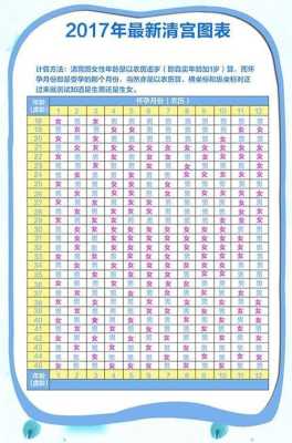 农历怀孕月份怎么算,孕期月份表格图 第3张 农历怀孕月份怎么算,孕期月份表格图 第3张