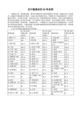 孕期叶酸需求(什么蔬菜中含叶酸多) 第1张 孕期叶酸需求(什么蔬菜中含叶酸多) 第1张