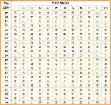 农历怀孕月份怎么算,孕期月份表格图 第2张 农历怀孕月份怎么算,孕期月份表格图 第2张