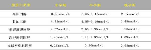 孕晚期甘油三酯数值9.1是属于正常了的吗,孕期血脂标准范围 第2张 孕晚期甘油三酯数值9.1是属于正常了的吗,孕期血脂标准范围 第2张
