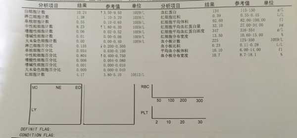 孕妇尿检细菌值很高应该怎么治疗,孕期尿检细菌高是什么原因 第1张 孕妇尿检细菌值很高应该怎么治疗,孕期尿检细菌高是什么原因 第1张