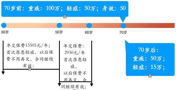 各国单亲家庭补贴政策,美国孕期保险怎么买  第3张