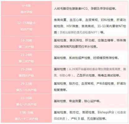 怀孕初期去检查时早上是不是不能喝水,孕期早期检查的项目是 第1张 怀孕初期去检查时早上是不是不能喝水,孕期早期检查的项目是 第1张