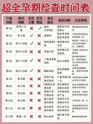 怀孕初期去检查时早上是不是不能喝水,孕期早期检查的项目是 第2张 怀孕初期去检查时早上是不是不能喝水,孕期早期检查的项目是 第2张