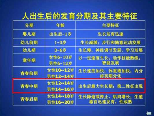 男性胎儿睾丸发育时间(男孩发育最快的时间有几年) 第1张 男性胎儿睾丸发育时间(男孩发育最快的时间有几年) 第1张