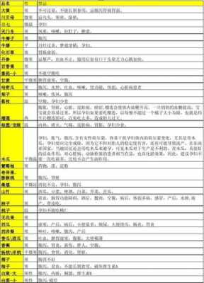 孕期的禁忌(孕期的禁忌食物一览表) 第2张 孕期的禁忌(孕期的禁忌食物一览表) 第2张