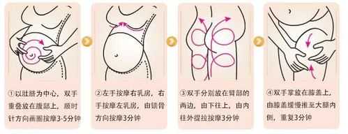 孕期按摩手法(孕期按摩手法教程) 第1张 孕期按摩手法(孕期按摩手法教程) 第1张